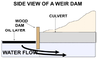 diagram of an underflow dam
